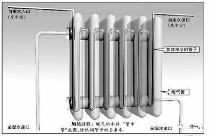 暖气片的材质主要分为:铁,钢,铝以及混合材质. 内部蓄水量,如图所示