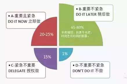 美业老板,你的"过劳症",其实是时间管理出了问题(上)