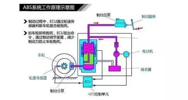 车速abs传感器的分类二线霍尔 结构 原理及波形分析