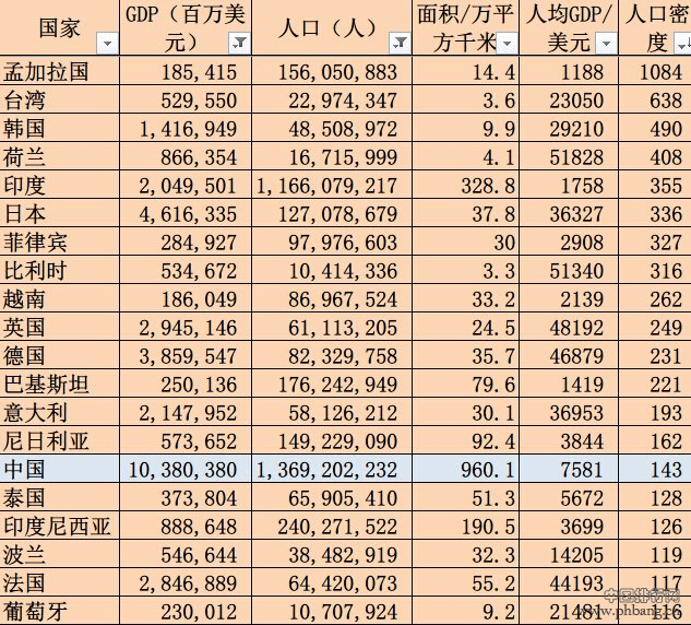 国家面积大小排名