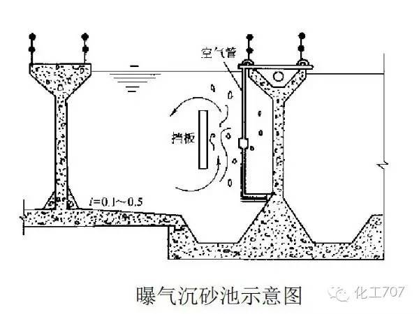 3.调节池