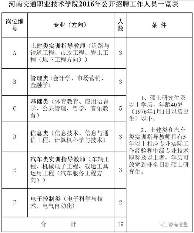 河南又有一大波高职院校招聘,待遇杠杠滴,快