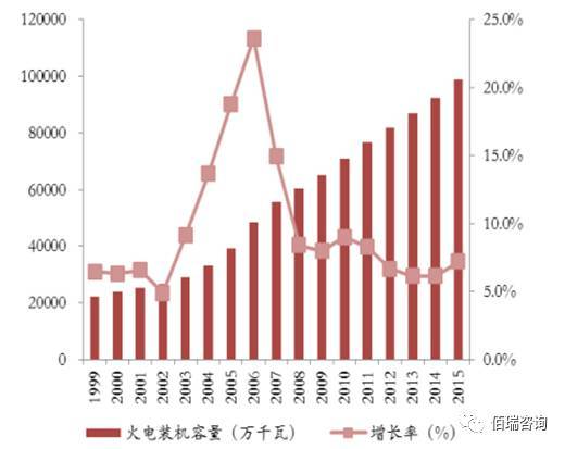 风电项目对当地gdp的拉动作用_受重大项目拉动 东莞GDP数据反转