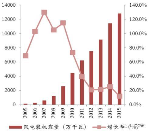 广东gdp发展方向_2018年一季度广东经济运行情况分析 GDP同比增长7 附图表(3)