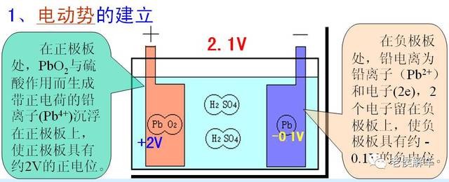 汽车电力的源泉——蓄电池解析