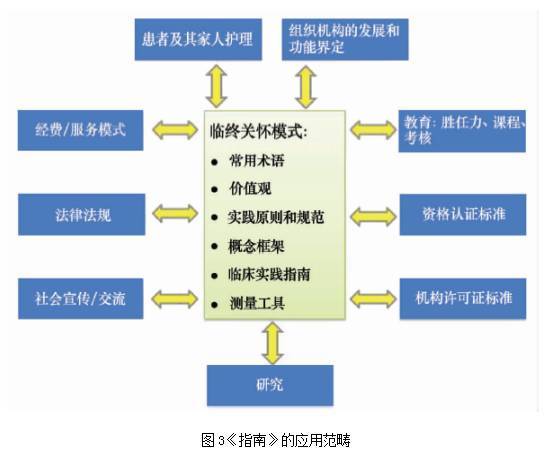 带你走进加拿大"临终关怀实践模式指南"