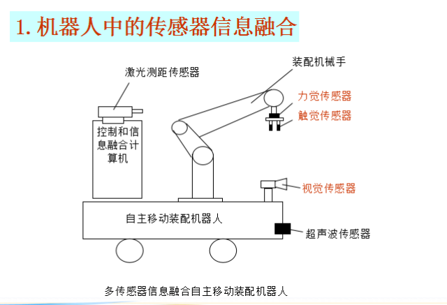 初中英语人教版教案模板范文_幼儿园关于机器人的教案_机器人教案模板