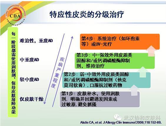 儿童特应性皮炎(湿疹)应对攻略