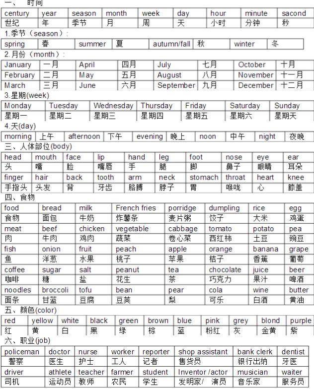 英语人口单词_英语单词图片