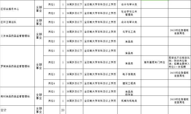 粮食局招聘_国家粮食局科学研究院招聘应届毕业生啦(3)