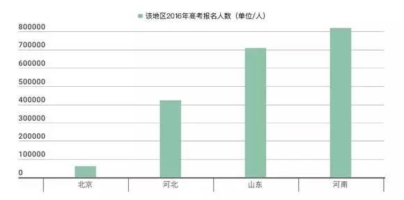 河南人口数量排第几_2013年河南人口发展报告 出炉 郑州又增16万人(2)