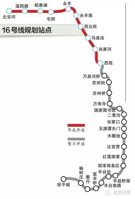 16号线北起北六环外北清路北安河,穿越海淀区,西城区和丰台区,南抵