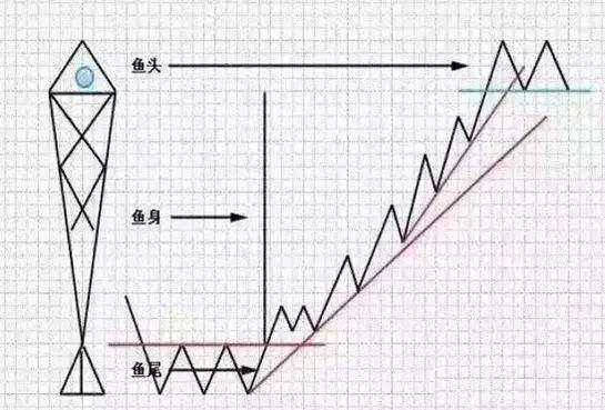 炒股大师教你如何在股票交易中界定时间周期?