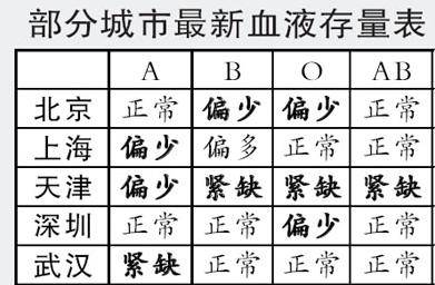 各血型人口比例_人口普查数据公布后,我决定在佛山买房