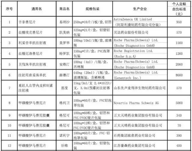 医保报销药品目录