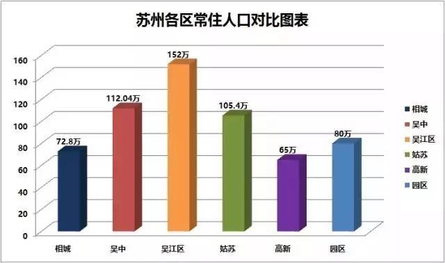 吴江多少人口_吴江到底有多少有钱人(2)