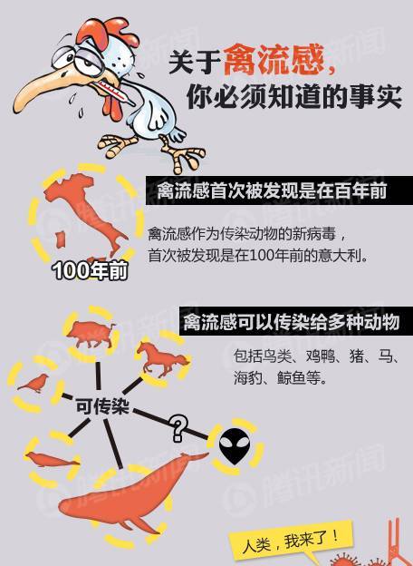 江西确诊1例h7n9病例正在南昌救治预防人禽流感的知识都在这