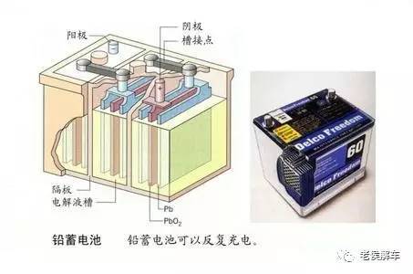 汽车上使用的电瓶,都是浅充浅放的铅酸电瓶,过度放电是对电瓶的极大