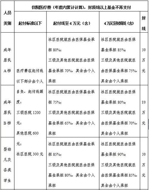 宁波农村人口占比_宁波新农村