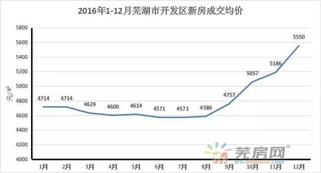 芜湖市镜湖区2020GDP_芜湖房价2020楼盘价格多少 芜湖5月最新楼盘有哪些(2)