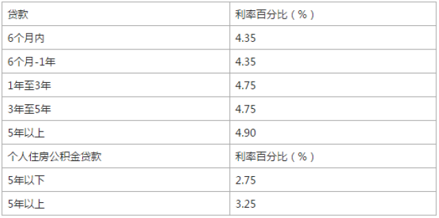 农村信用社贷款5万的利息怎么算?1年以后付多