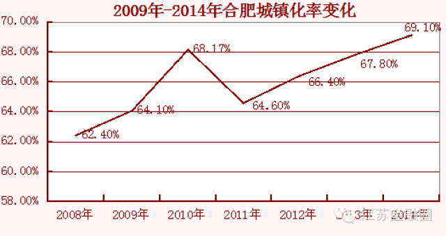 江苏人口_江苏13市人口变化 人往这里走