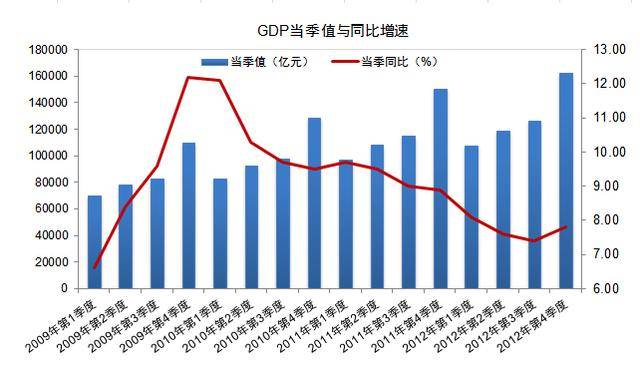 gdp是国民生产总值