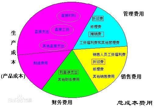 人口组织_方秀云 流动人口自组织的特征 意义 困境及其突破(2)