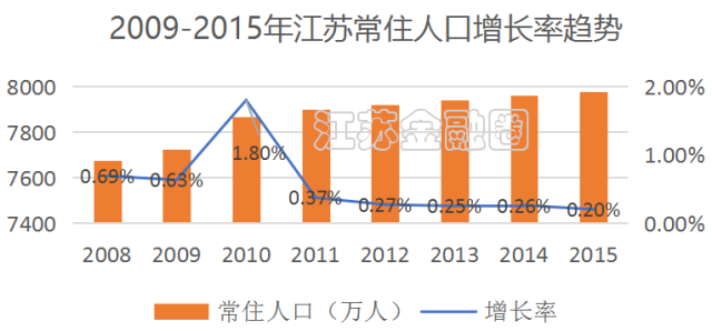 江苏省人口2019总人数口_台州人口2019总人数口