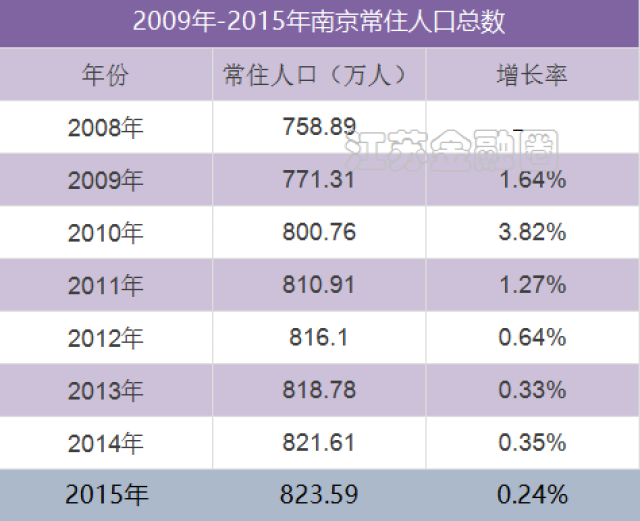 江苏省人口2019总人数口_台州人口2019总人数口