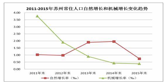 江苏省人口2019总人数口_台州人口2019总人数口