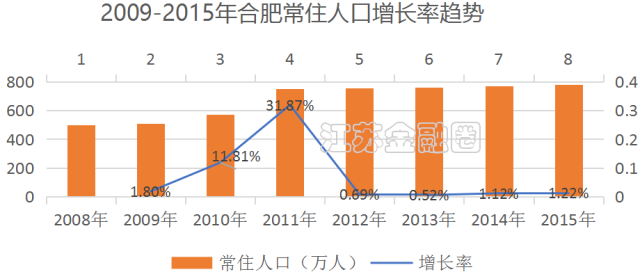 江苏省人口2019总人数口_台州人口2019总人数口