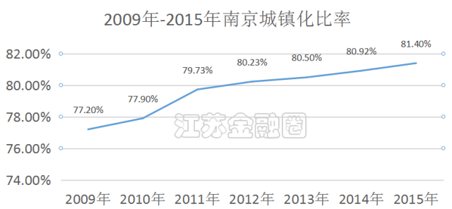 江苏省人口2019总人数口_台州人口2019总人数口