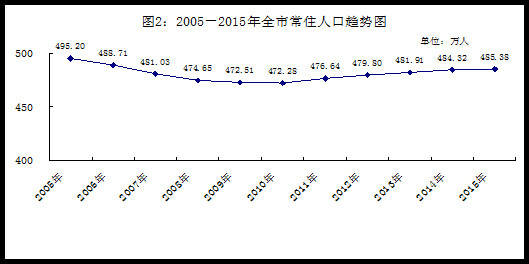 江苏省人口2019总人数口_台州人口2019总人数口