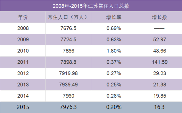 江苏省人口2019总人数口_台州人口2019总人数口