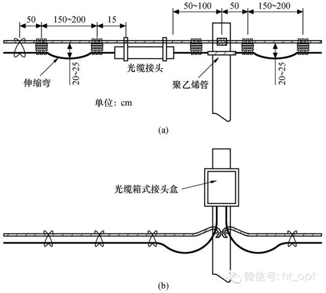 光缆线路施工技术(超全)