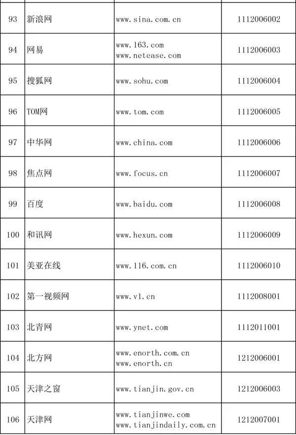 全国人口信息库照片更新_人口普查(2)