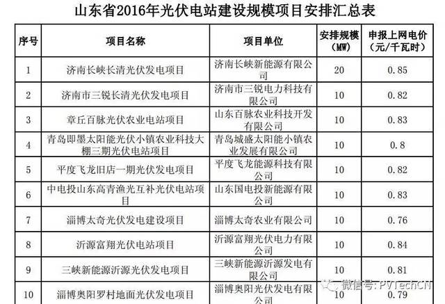 【PV-Tech国内】山东发布2016年光伏电站建