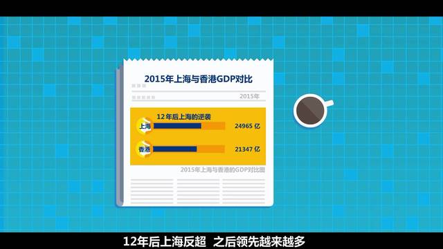 中部各市gdp和金融机构存款排名_各省金融业占GDP图谱 中西部增长快 北京上海最高中国gdp占全球比重,美国军费占gd(2)