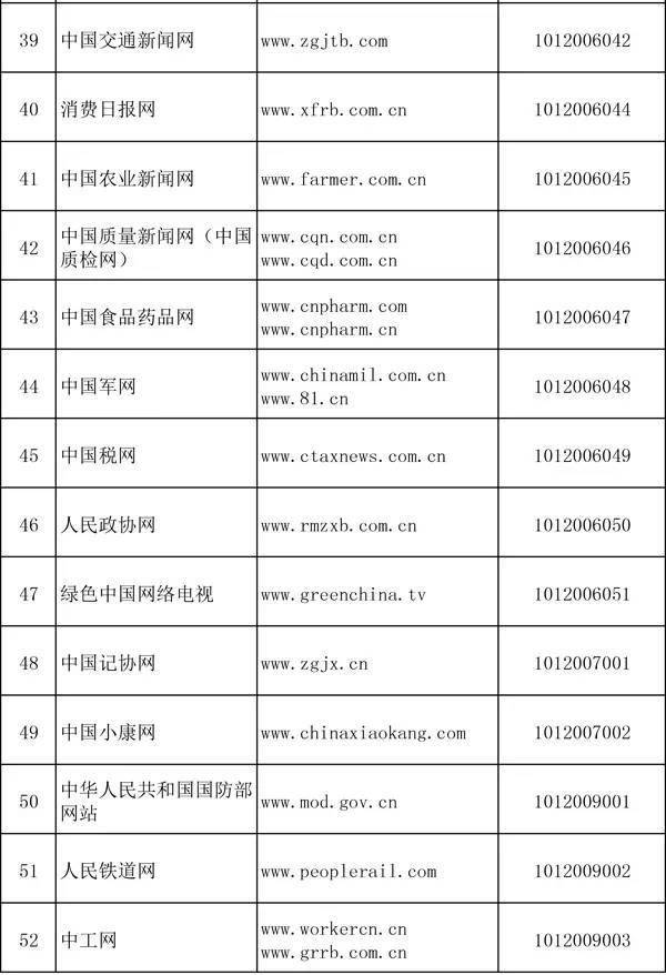 全国人口信息库照片更新_人口普查(2)