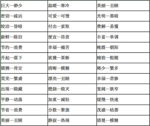 小学语文老师总结:近反义词大集结,掌握一考一个准