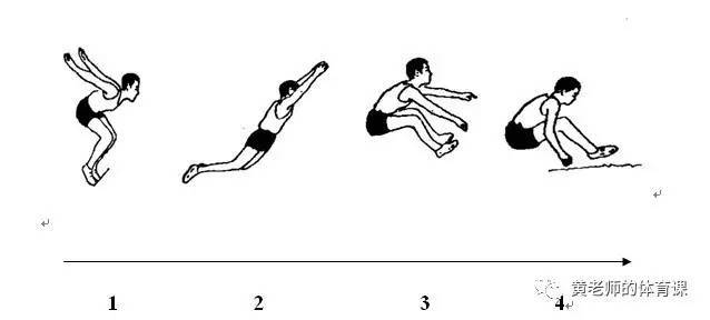 我要跳的更远(一) | 立定跳远之技术分析