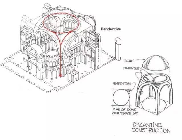 拜占庭建筑帆拱建造方式图解,慢慢钻研,反正我是看不懂 跟随着