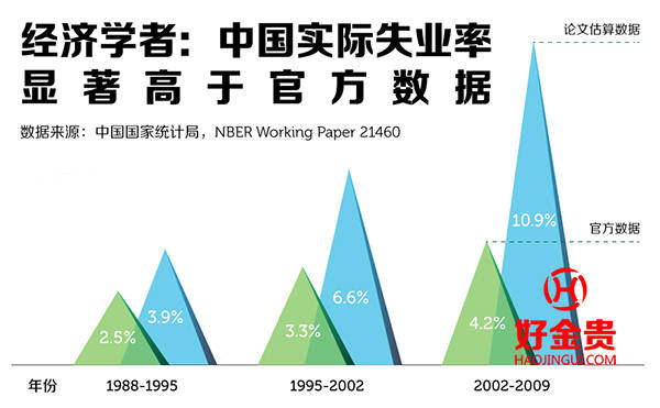 中国失业人口2017_中国失业数据