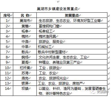 巢湖市人口有多少_合肥人每月收入居然三成都交了房租