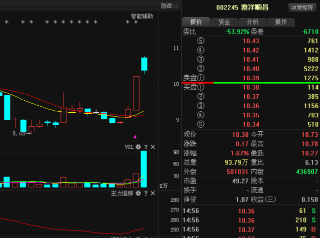 澳洋顺昌002245主力源头已查清,后市必将如此走