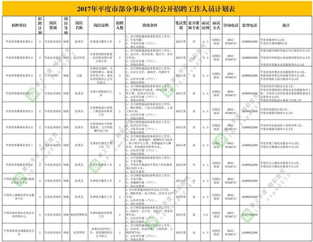 平度单位招聘_明天 平度事业单位秋季招聘报名(2)