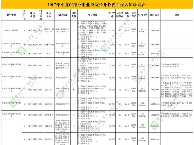 平度单位招聘_明天 平度事业单位秋季招聘报名(5)