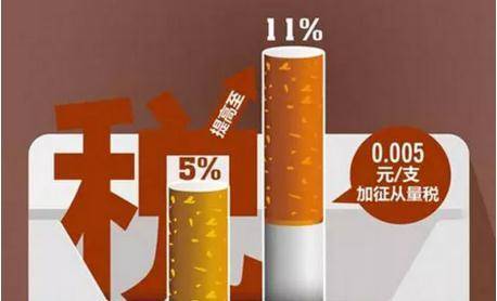 全球烟草税普遍上涨 中国还会远吗?