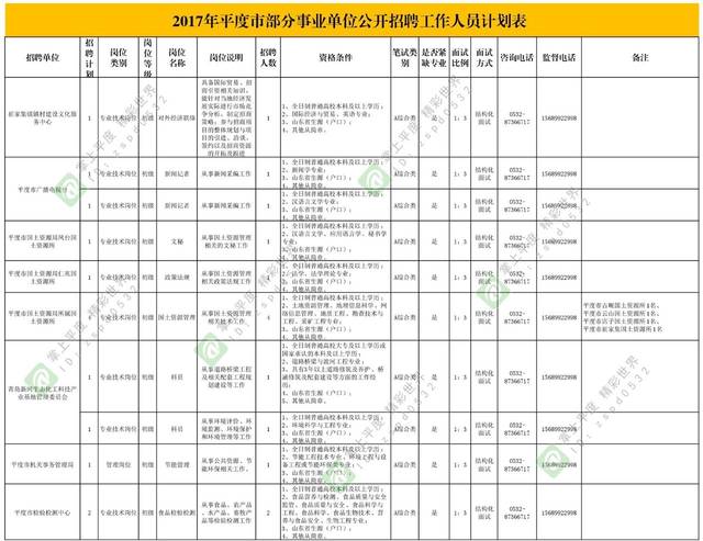 平度单位招聘_明天 平度事业单位秋季招聘报名(3)